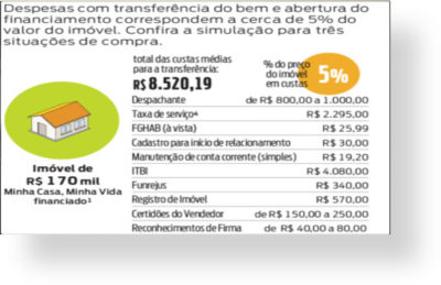 taxas-sfh-financiamento-laval-advogados