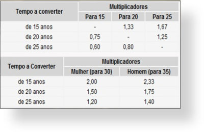 Laval_advocacia_tabela_conversao_insulubre_inss