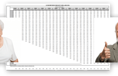 Tabela-do-Fator-previdenciário-IBGE-2015-laval-advogado