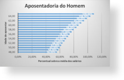 Fator-Previdenciário-homem-laval-advocacia