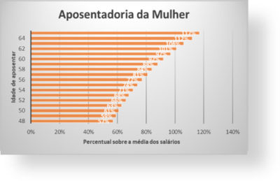 Fator-Previdenciário-mulher-laval-advocacia