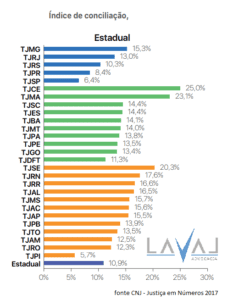 conciliacao-cnj-tj-laval-advocacia