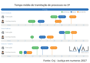 processos-cnj-laval-advocacia-tempo