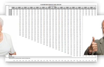 Tabela-do-Fator-previdenciário-IBGE-2015-laval-advogado